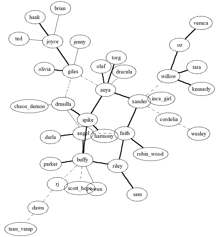 sex chart